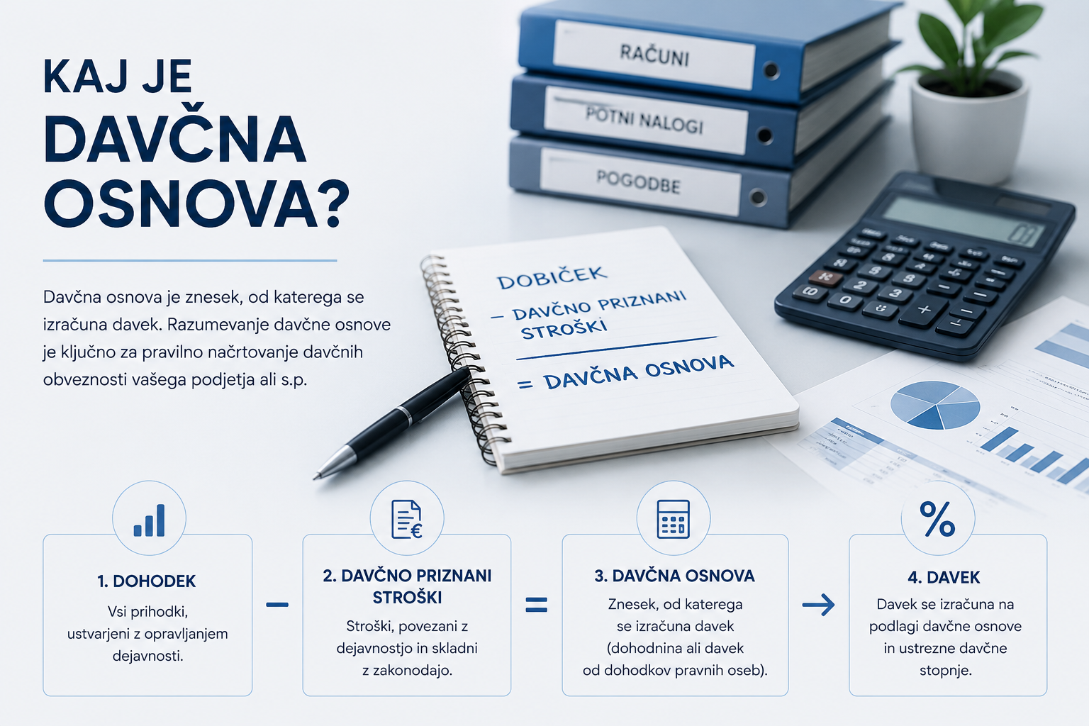 Kaj je davčna osnova